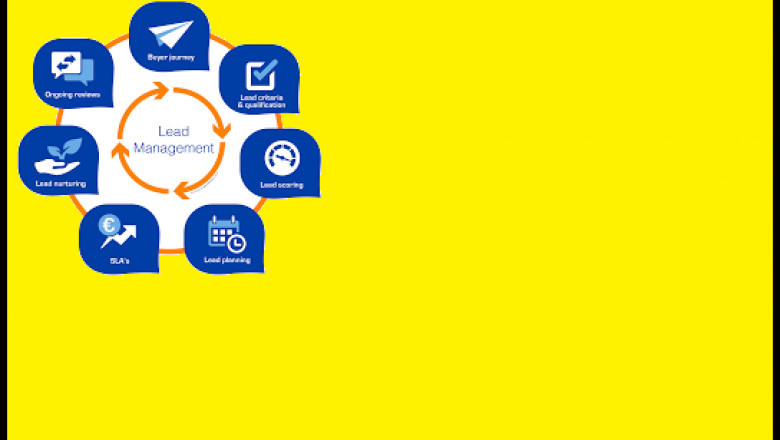 What are the features of lead management System software : Ameva Tech