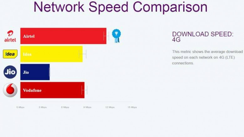 What Is The Best Mobile Network Operator In The World?