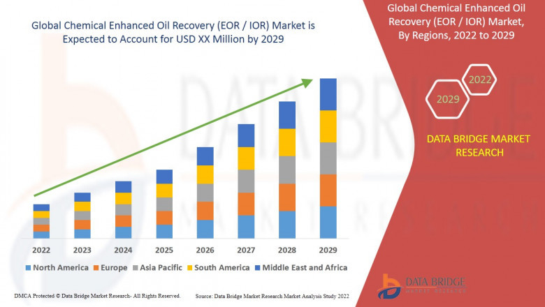 Chemical Enhanced Oil Recovery (EOR / IOR) Market : Facts, Benefits, Figures and Analytical Insights