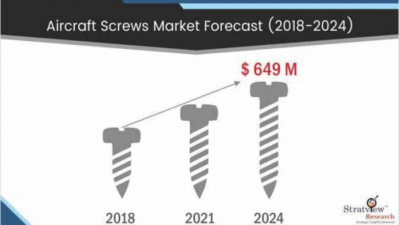 Covid-19 Impact on Aircraft Screws Market is Booming Across the Globe, Explores the Latest Report