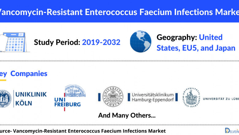 Vancomycin-Resistant Enterococcus Faecium Infections Market is expected to show positive growth, during the forecast period of 2019 to 2032, DelveInsight