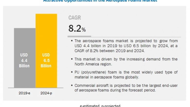 Aerospace Foams Market Set to Reach $6.5 billion by 2024- Latest Report by MarketsandMarkets™