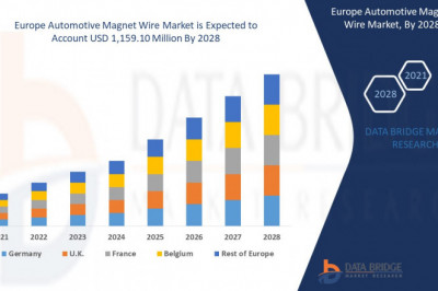 Europe Automotive Magnet Wire Market growth at a rate of 3.8% in the forecast period of 2021 to 2028