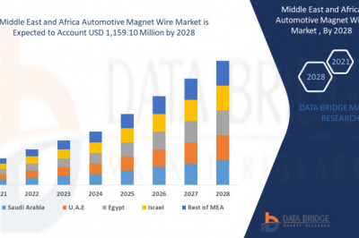 Middle East and Africa Automotive Magnet Wire Market is expected to gain market growth in the forecast period of 2021 to 2028
