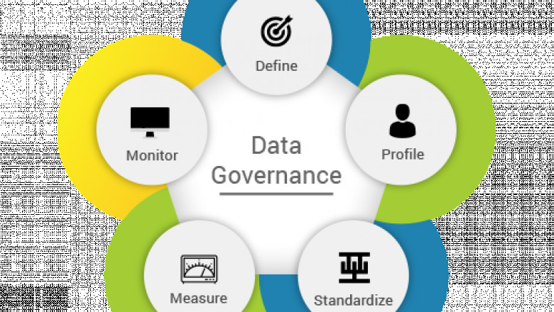 Trends, Share, Size, Growth, Opportunity and Forecast of the Global Data Governance Market for 2022-2030