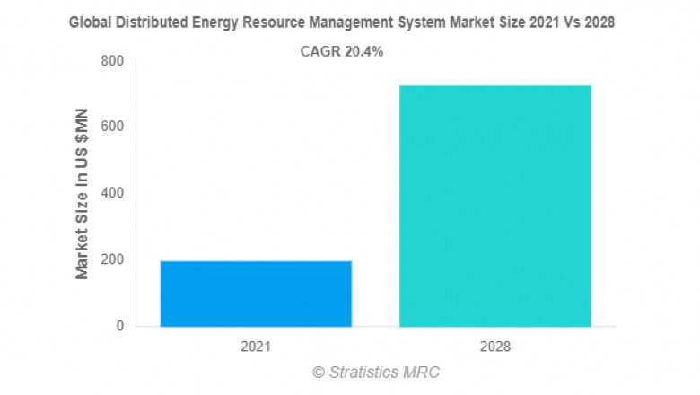 3 things to ensure when you are doing a new product launch in the post pandemic world in the industries like cheese powder market