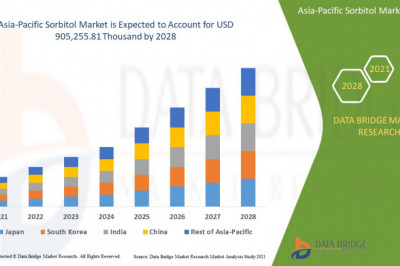 Asia-Pacific Sorbitol market is growing with a CAGR of 5.2% in the forecast period of 2021 to 2028 and is expected to reach USD 905,255.81 thousand by 2028