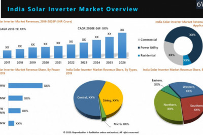 India Solar Inverter Market (2020-2026) | Share, Growth & 6wresearch