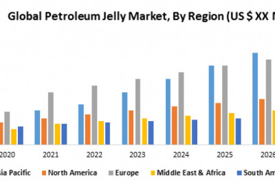 Petroleum Jelly Market Competitive Landscape & Strategy Framework To 2027