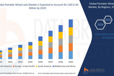 Portable Wheel Jack market Country Level Analysis