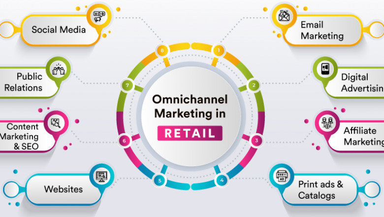 Step By Step Guide: What is Omnichannel marketing ?