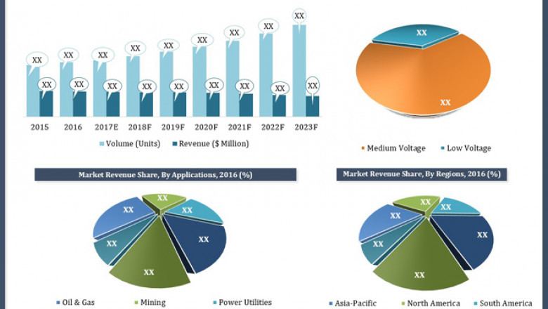 Global E-House Market (2017-2023) | Forecast, Trend, Industry, Analysis & 6wresearch