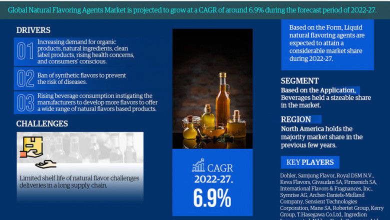 Global Natural Flavoring Agent Market Size, Emerging Trends, High Demands | Statistics, Opportunities and Reports 2022