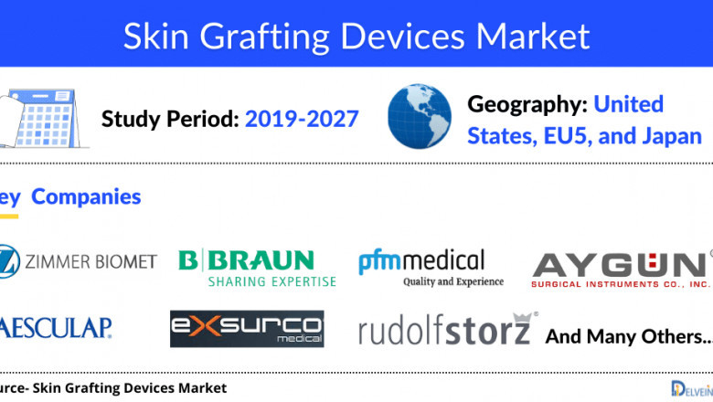 Skin Grafting Devices Market is expected to show positive growth, during the forecast period of 2019 to 2032, DelveInsight
