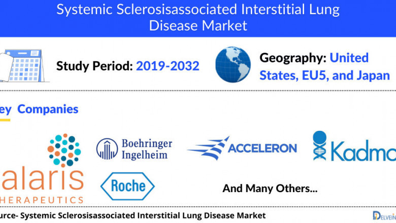 Systemic Sclerosis-associated Interstitial Lung Disease Market is expected to show positive growth, during the forecast period of 2019 to 2032, DelveInsight