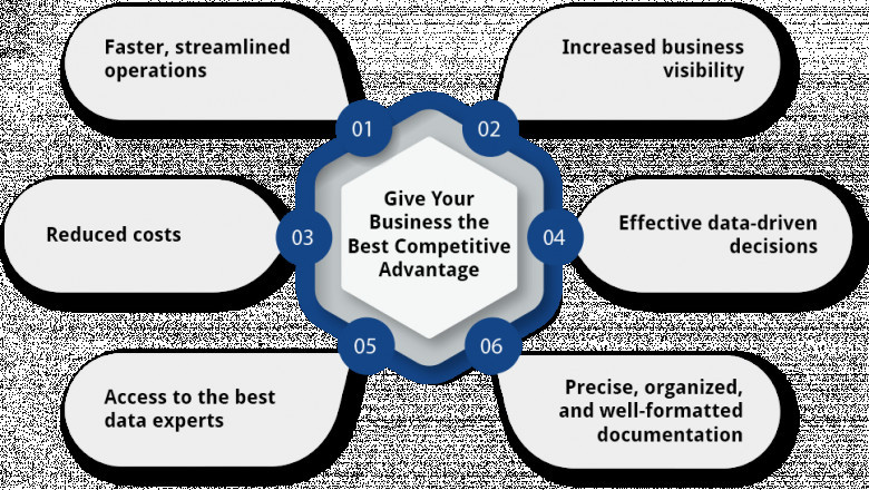 Claims Processing Services