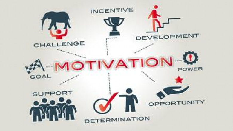 Different types of motivation
