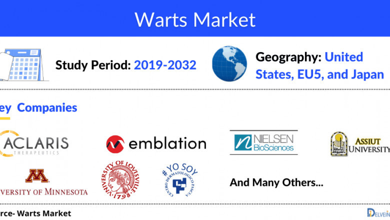 New Launched Pharmaceuticals Market Research Reports 2022