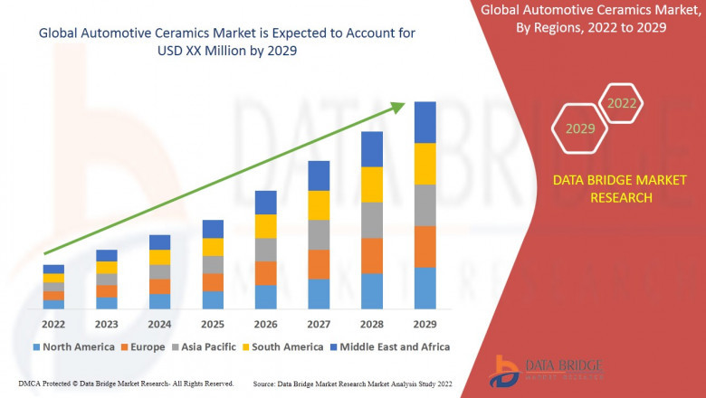 Automotive Ceramics Market   in terms of market share during the forecast period 2022-2029