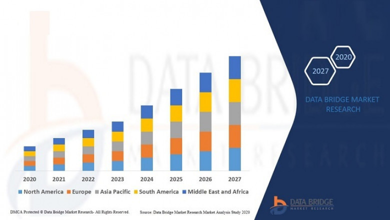Energy Cloud Market - Recent Research Including Growth Factors, Applications, Regional Analysis, Key Players and Forecasts