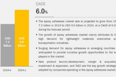 Epoxy Adhesives Market Anticipated to Grow US$9.6 Billion by 2024, Finds MarketsandMarkets™