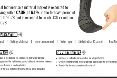 Footwear Sole Material Market to Garner USD 36,041.66 Million and is growing with a CAGR of 5.9% Forecast by 2029, Share, Size, Trends, Applications, Investment Opportunities and Key Players | Data Bridge Market Research