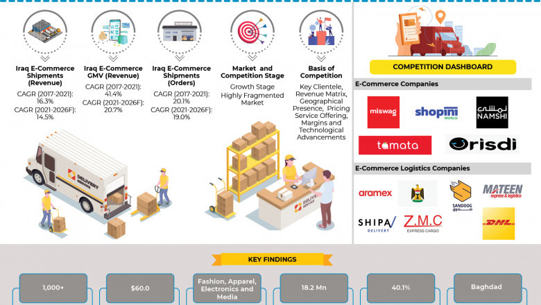 Iraq E-Commerce Logistics and Warehousing Market Research Report: Ken Research