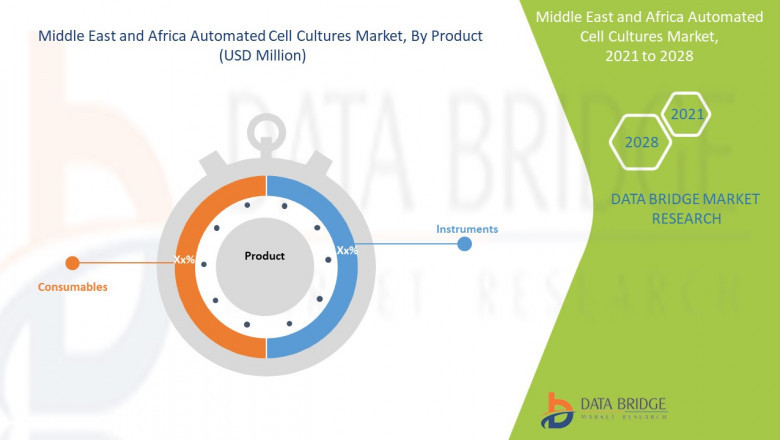 Middle East and Africa Automated Cell Cultures Market report summarizes top key player’s overview