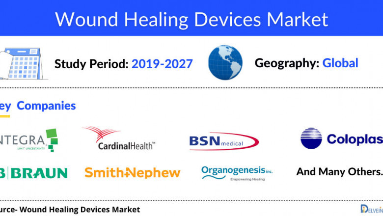 Wound Healing Devices Market Insights, Competitive Landscape, and Market Forecast by 2027