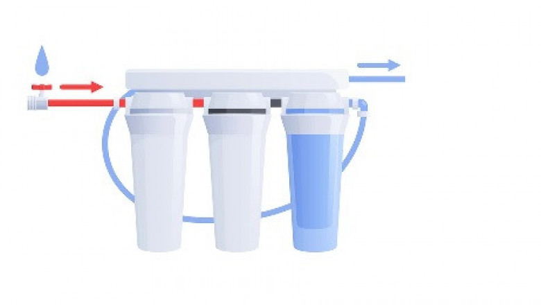 Buy Branded and Well-Featured RO UV Water Purifier!