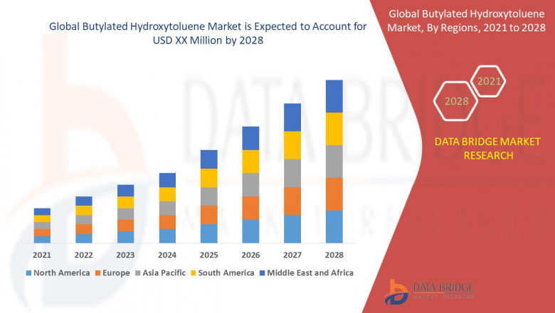 Global Butylated Hydroxytoluene Market Report - Data Bridge Market Research