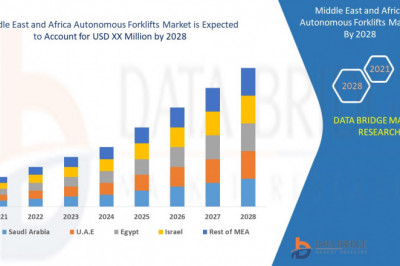 Middle East and Africa Autonomous Forklifts Market SWOT Analysis, Key Developments and Business Description