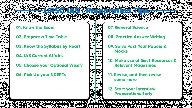 UPSC Preparation 2022