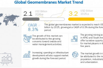 Asphalt Additive Market Predicted to Push a Value of US$ 4.7 Billion by 2026, Says MarketsandMarkets™ Research