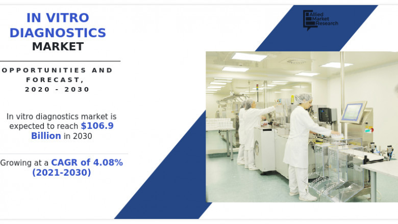 In Vitro Diagnostics Market May Set Epic Growth Story In Few Years