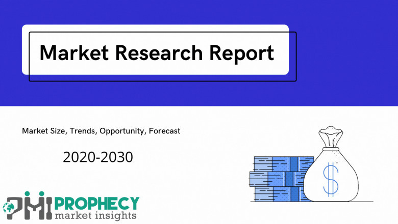 Polycarbonate Market
