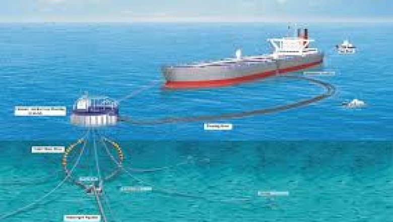 Vessel Mooring System Market Size, Status, Growth | Industry Analysis Report 2020-2028