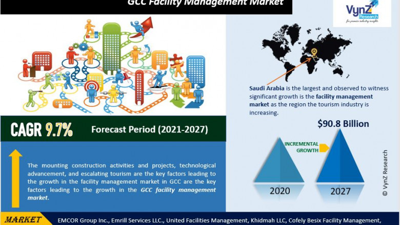 GCC Facility Management Market Size, Share, Growth, Value, Analysis and Forecast To 2027