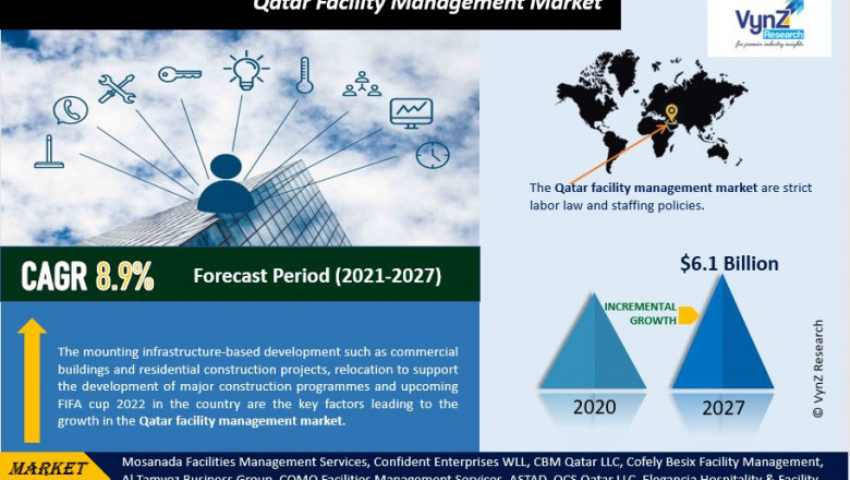 Qatar Facility Management Market - Growth, Trends, COVID-19 Impact, Advance Technology, Future Outlook 2027