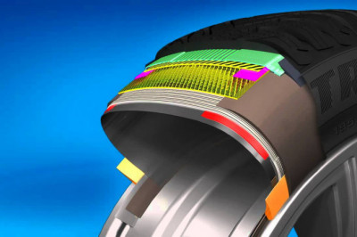 Global Tire Chord and Tire Fabrics Market Restraints