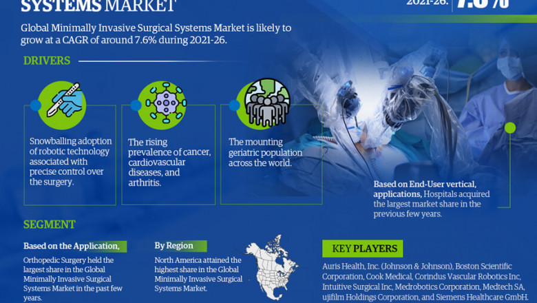 Minimally Invasive Surgical Systems Market Size, Status and Growth Outlook 2021