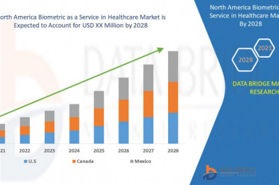 North America Biometric as a Service In Healthcare Market Current Business Trend & Growth Opportunity