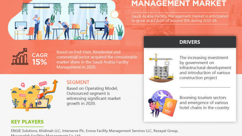 Saudi Arabia Facility Management Market Share, Size, Growth, Demand and Forecast till 2021-2026: MarkNtel Advisors
