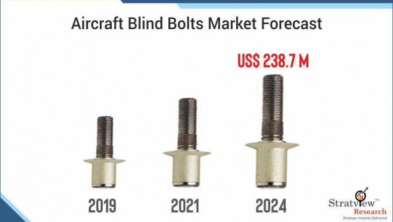 Aircraft Blind Bolts Market to Record Significant Revenue Growth During the Forecast Period 2019-24