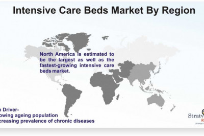 Intensive Care Beds Market Expected to Grow Strong through 2027