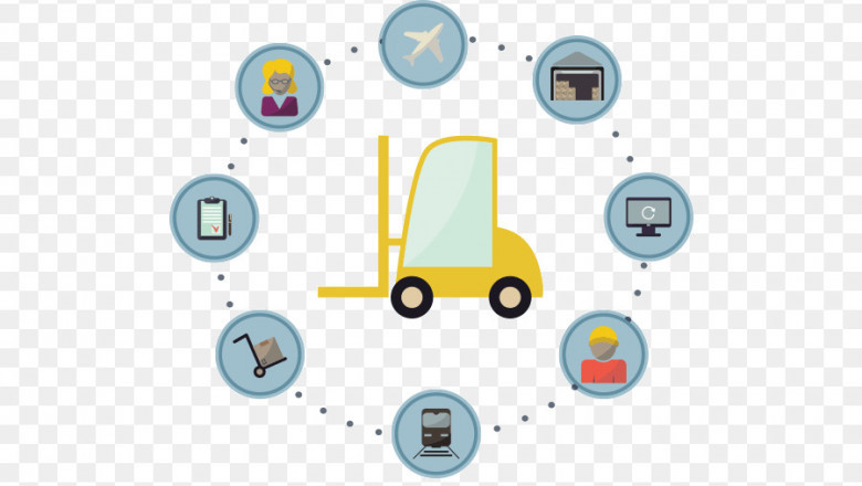 What Is a Transportation Management System?