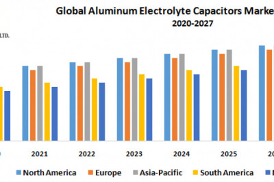 Aluminum Electrolyte Capacitors Market Application and Geography Trends, Business Trends, Size, Growth and Forecast To 2026