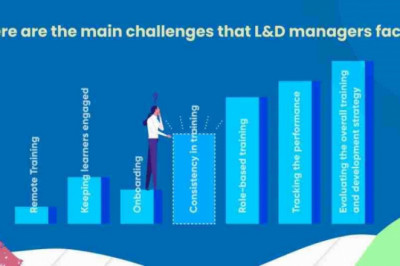 Employee Training and Development – The Ultimate Guide for IT Sector