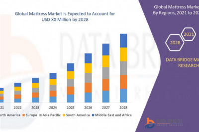 Mattress Market Size, share to Witness High Growth in Near Future 2028 | Kingsdown, Inc, Serta, Inc, Sleep Number Corporation, King Koil