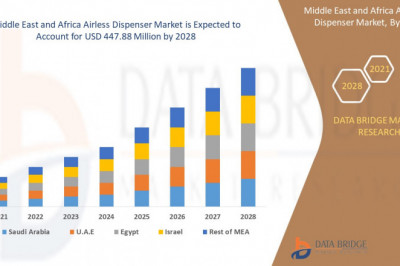 Middle East and Africa Airless Dispenser Market Size, Scope, Growth Opportunities, Trends by Manufacturers and Forecast to 2028